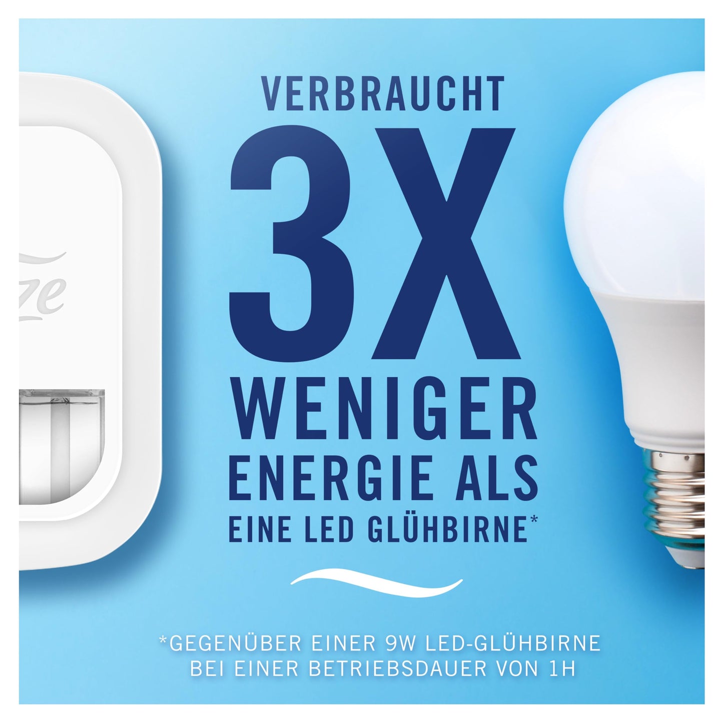 Febreze 3Volution Plug-in Air Freshener Starter Kit + 4x Refill Bottles (80ml) April Fresh