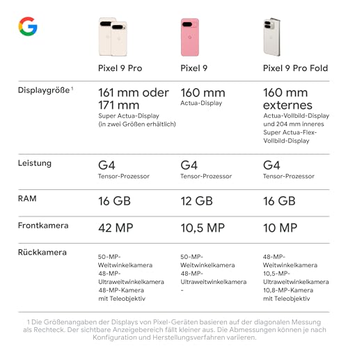 Google Pixel 9 Pro XL (128GB) with Gemini SIM-free, triple rear camera system, AI technology