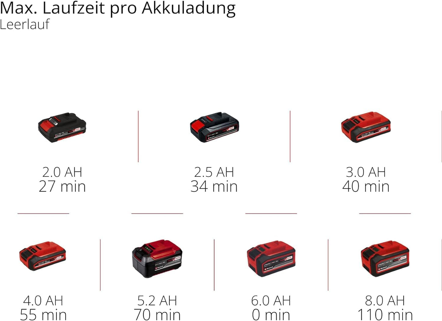 Einhell Cordless Multi-Sander (TE-OS 18/150) Li-Solo Power X-Change without battery and charger