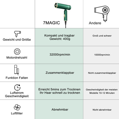 7MAGIC Hair Dryer | Ionic technology for shiny, smooth hair