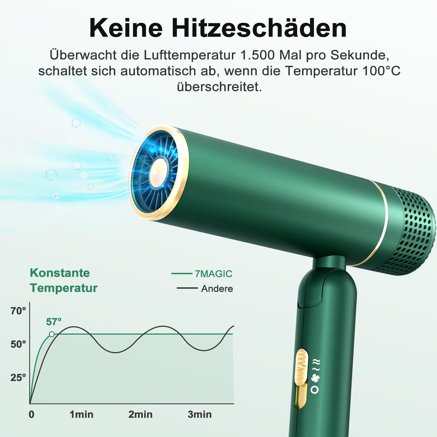 7MAGIC Hair Dryer | Ionic technology for shiny, smooth hair