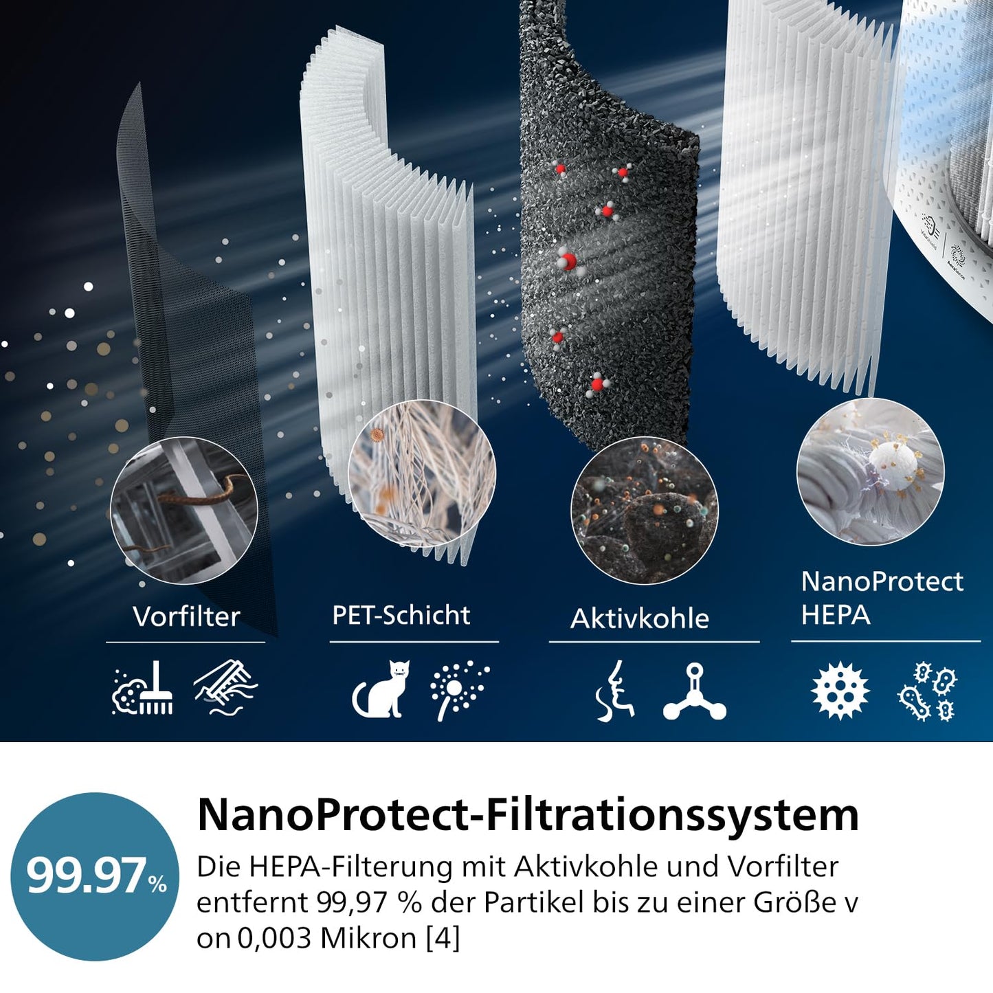 Philips 3000 Series 2-in-1 air purifier and humidifier: NanoProtect HEPA and activated carbon filters