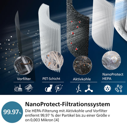 Philips 3000 Series 2-in-1 air purifier and humidifier: NanoProtect HEPA and activated carbon filters